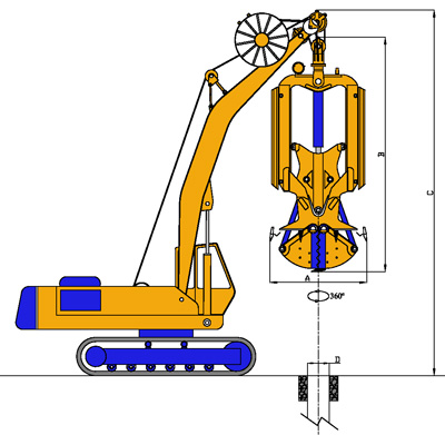 MODEL&CO, manufacturer of hydraulic diaphragm wall grab CHS8 for foundation engineering machinery. MODEL&CO, manufacturer of foundation engineering equipment